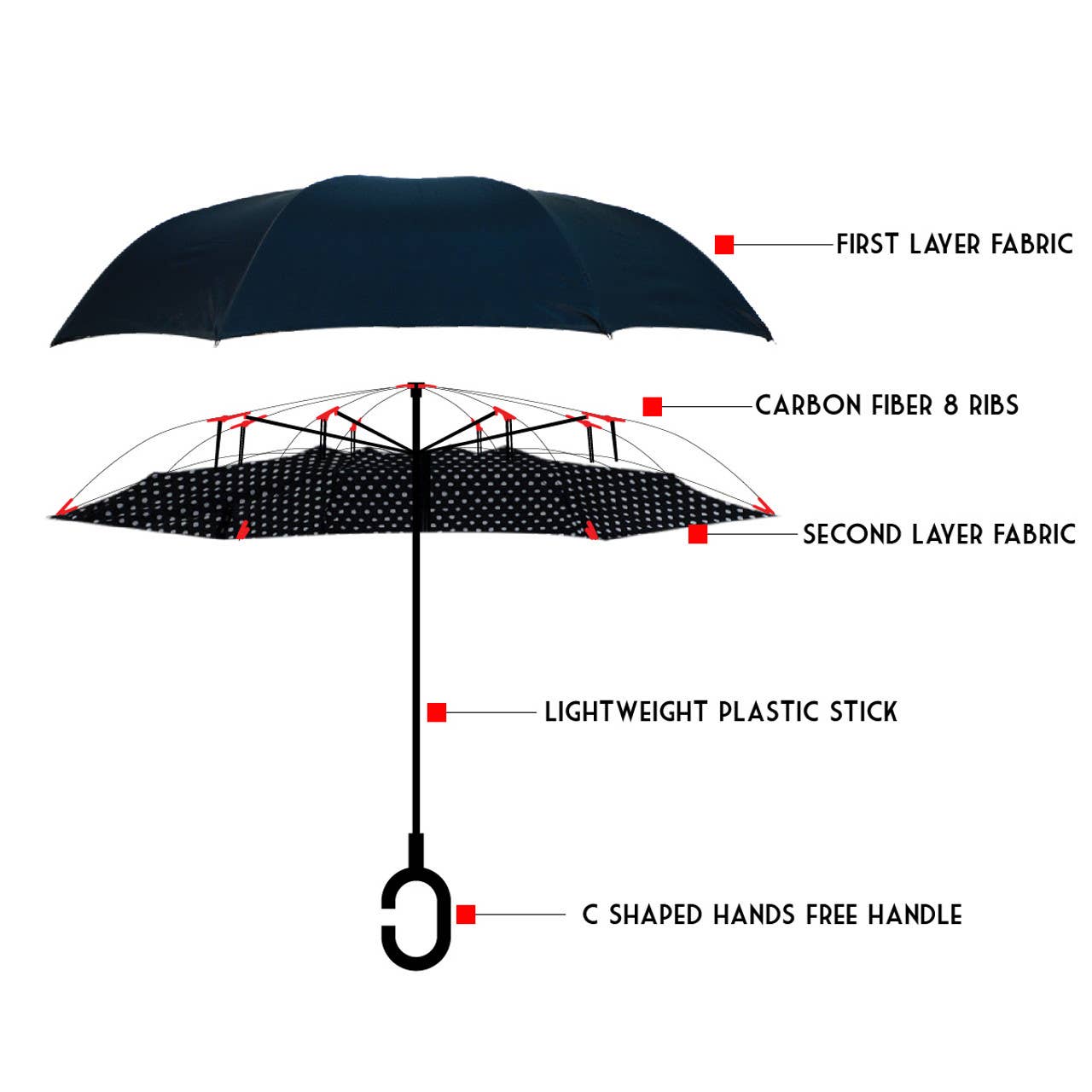 Polka Dot Double Layer Inverted Umbrella